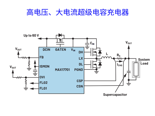 MAX17701超級電容充電控制器