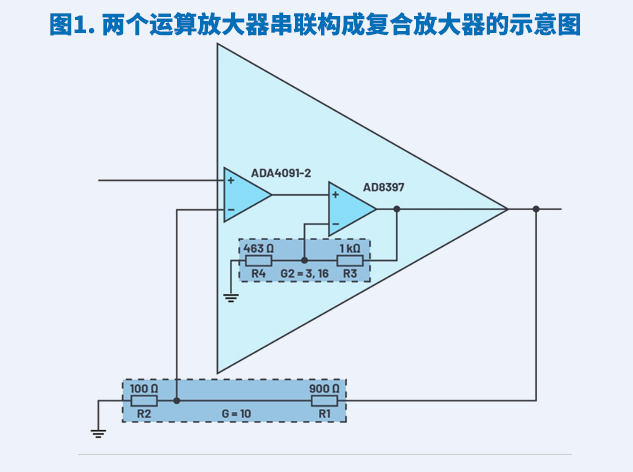 復合放大器：突破單一運放的性能極限