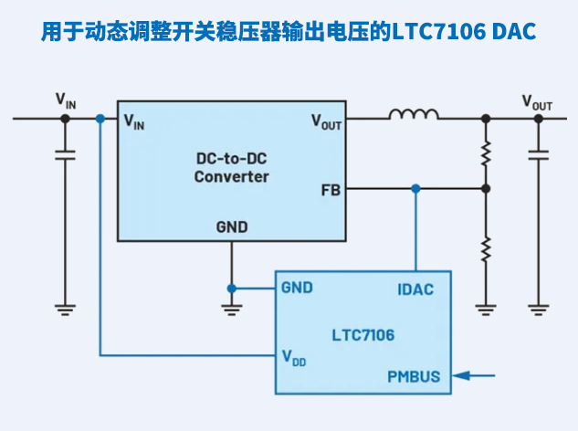使用專用DAC動態調整電源輸出電壓
