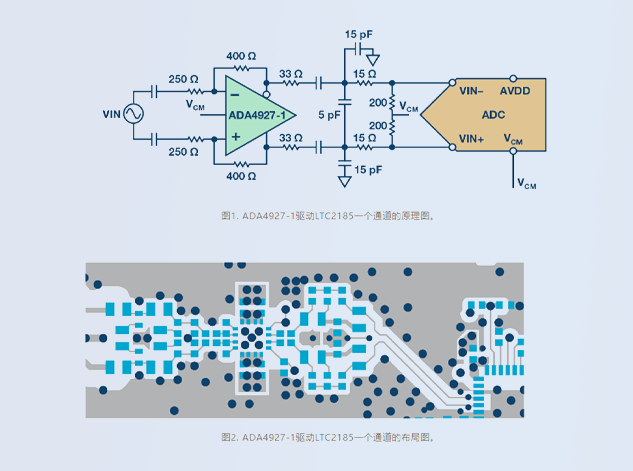 LTC2185與ADA4927-1：高性能ADC及其驅動