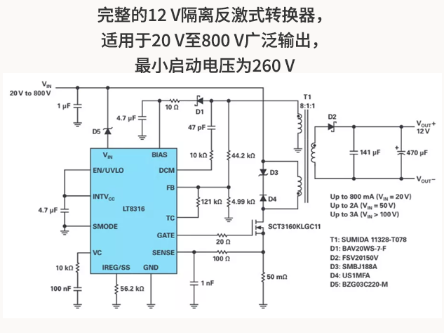 設計實例與實際應用
