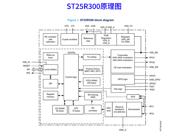 意法半導體發布ST25R300，革新NFC讀卡器芯片市場
