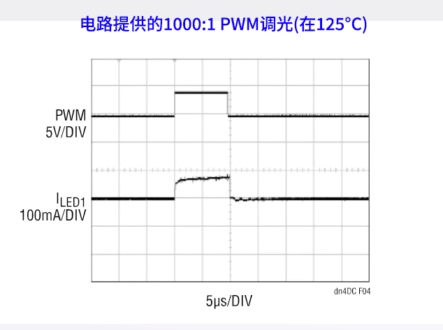 LT3598：革新中型LCD顯示器LED背光源驅動的解決方案
