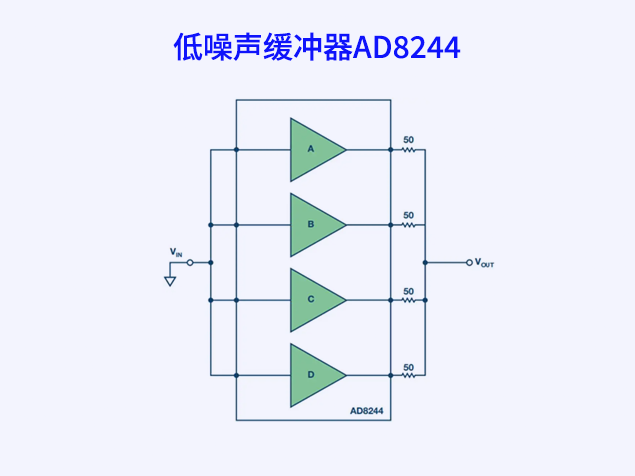 AD8244創新緩沖器設計，顯著降低電壓噪聲提升系統性能