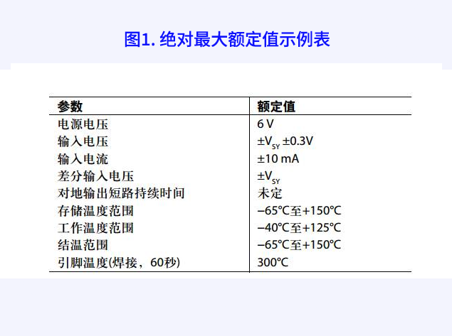 重視絕對最大額定值：避免電路故障的關鍵