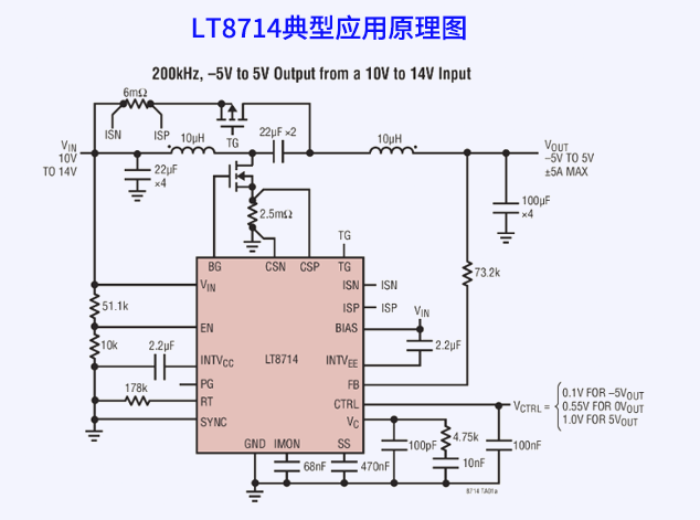LT8714（品牌為：ADI亞德諾）四象限DC/DC控制