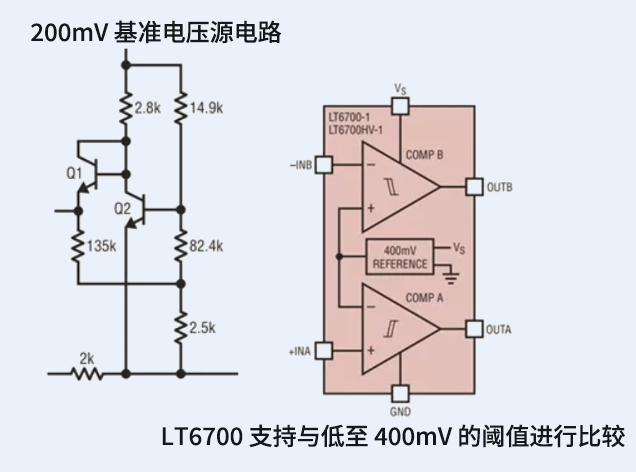 分數帶隙基準電壓源的應用與設計