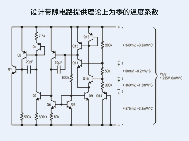 技術手冊：帶隙基準電壓源的原理與工程應用