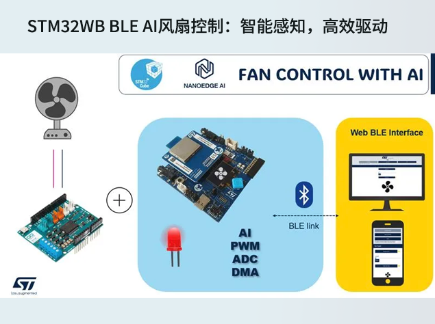 意法半導體攜STM32藍牙創新成果亮相202