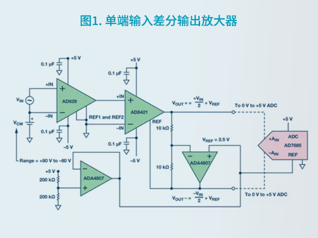 優化儀表放大器以適應高共模信號應用
