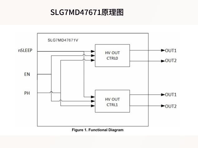 瑞薩SLG7MD47671：機器人低壓 H 橋驅動芯片應用解析