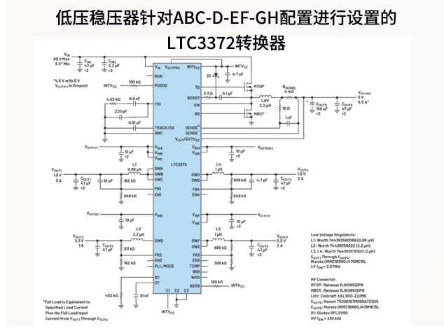 亞德諾LTC3372多通道電源管理方案：面向高集成度電源設計的工程指南