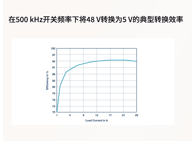 高壓到低壓轉換的高效解決方案：面向工程師的拓撲選型指南