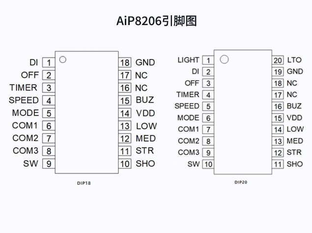 中微愛芯AiP8206：革新風扇控制的智能芯