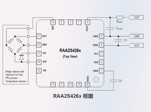 瑞薩RAA2S426x SSC芯片：高精度汽車傳感器信號調理解決方案