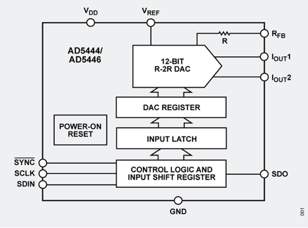AD5444/AD5446：高集成度12/14位電流輸出DAC的工程應用解析