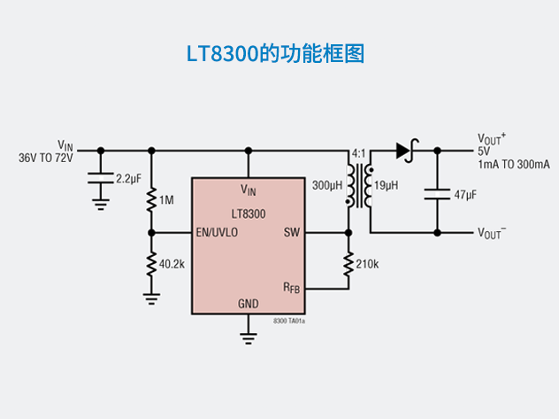 LT8300：無需光耦反饋的高集成反激式控制器技術解析