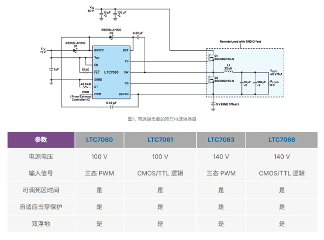 高壓半橋柵極驅動器LTC7063解析：適用于工業與汽車電源設計的高效解決方案