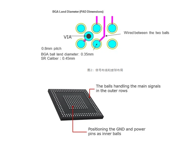 瑞薩RZ/A3M MPU：打造高性價比HMI系統的