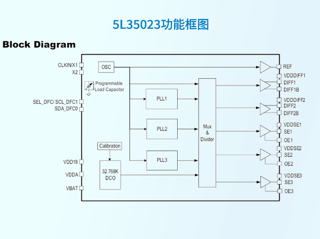 瑞薩5L35023可編程時鐘發生器：為低功耗與高性能應用提供靈活時鐘方案