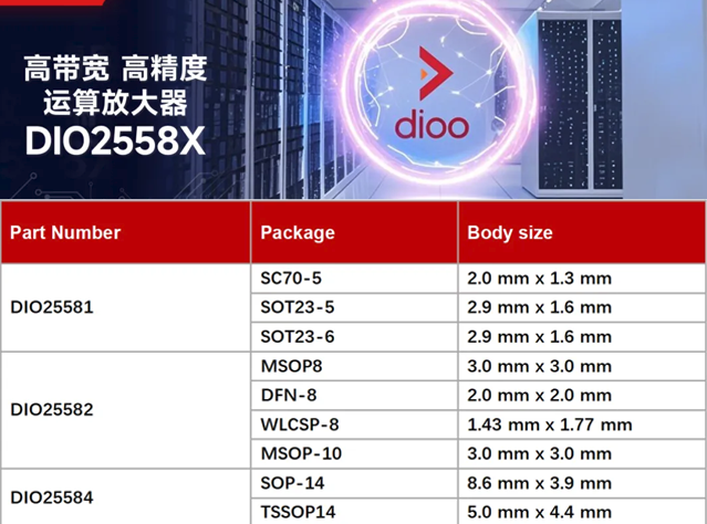 帝奧微DIO2558X運放：面向高密度數據中心