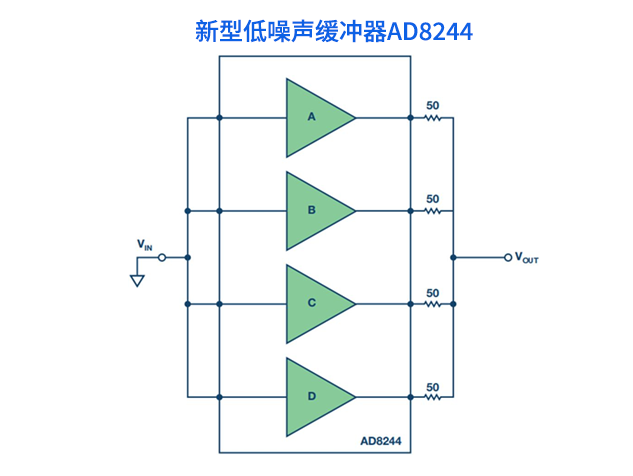 低噪聲緩沖器AD8244：優(yōu)化高精度系統(tǒng)信號