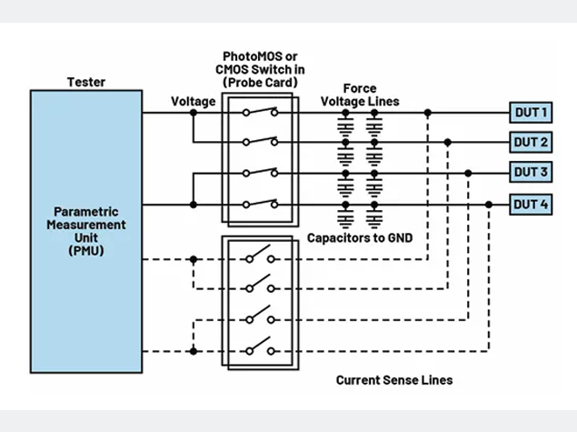 ADI CMOS開關：ATE系統中PhotoMOS的理想