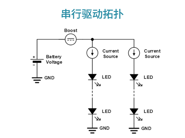 安森美新一代汽車LED照明解決方案引領