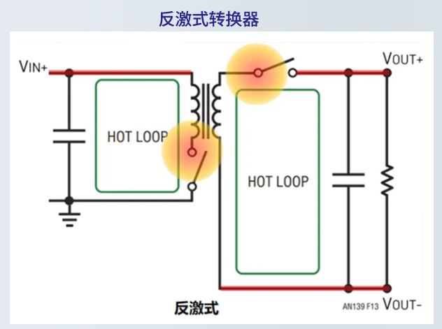 反激式轉換器拓撲設計要點與選型分析