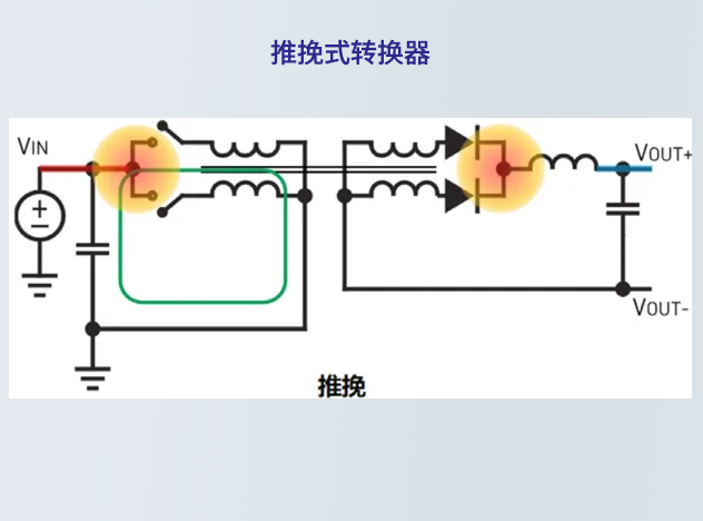 推挽式轉(zhuǎn)換器