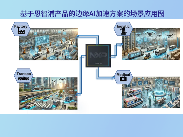 大聯大世平聯合恩智浦推出高性能邊緣AI加速方案，賦能工業與物聯網應用