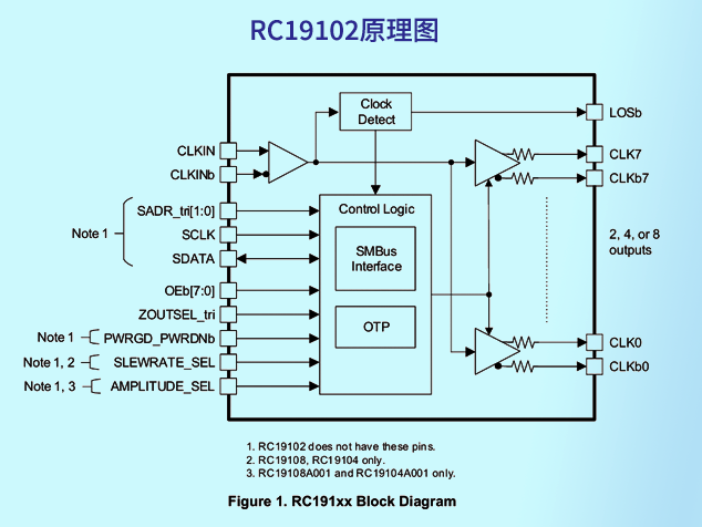 瑞薩電子RC19102在云服務(wù)器與HPC系統(tǒng)中的時(shí)鐘架構(gòu)優(yōu)化應(yīng)用