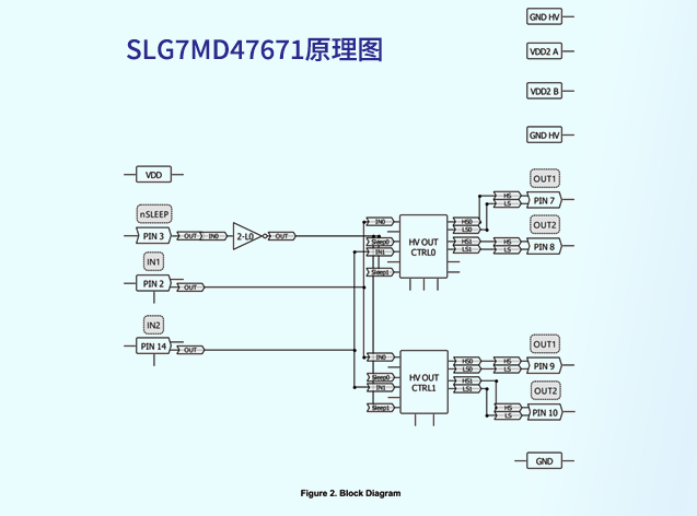 SLG7MD47671原理圖