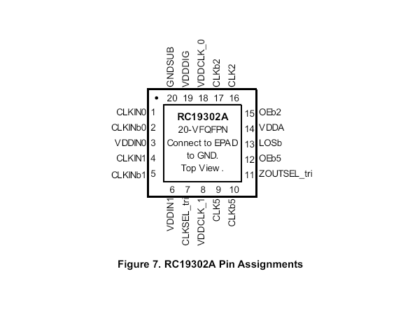 RC19302 RENESAS(瑞薩) 多路復用器
