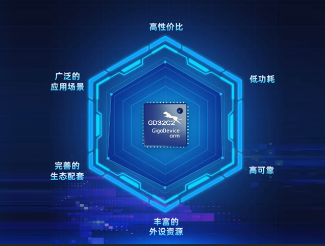 兆易創新GD32C231系列MCU：面向工程師的
