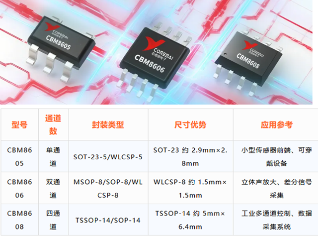 高精度運算放大器：技術突破與應用前景