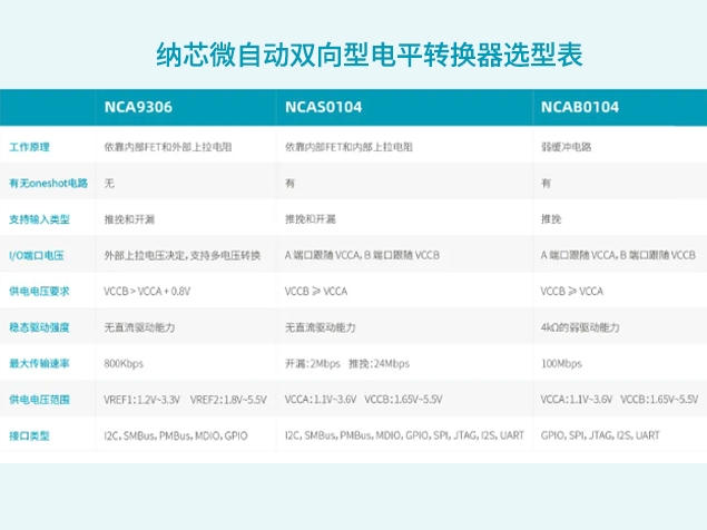 納芯微推出NCAS0104與NCAB0104：高性能電
